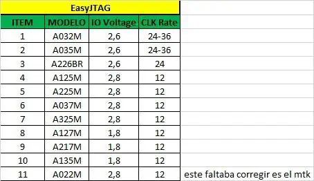 TABLA PARA ESCRIBIR FFU VIA ISP SIN ERRORES 1 1